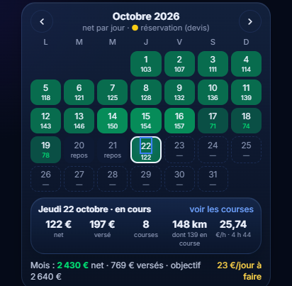 Planning : calendrier du net par jour