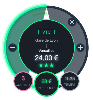 Bulle verte, offre Gare de Lyon vers Versailles : au centre le prix annoncé, 24,00 €, trois étoiles ; petits cercles : 3 courses, 68 € net du jour, 1 h 35 de temps