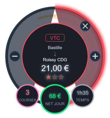 Autre offre, Bastille vers Roissy CDG, bulle rouge avec une étoile : au centre le prix annoncé, 21,00 € ; petits cercles : 3 courses, 68 € net du jour, 1 h 35 de temps