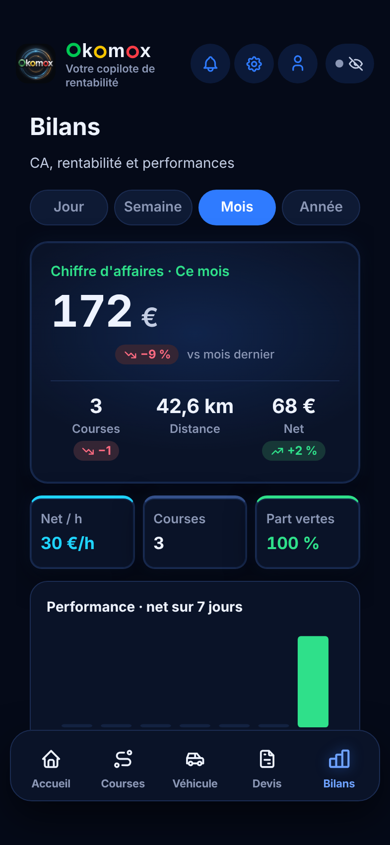 Écran Bilans