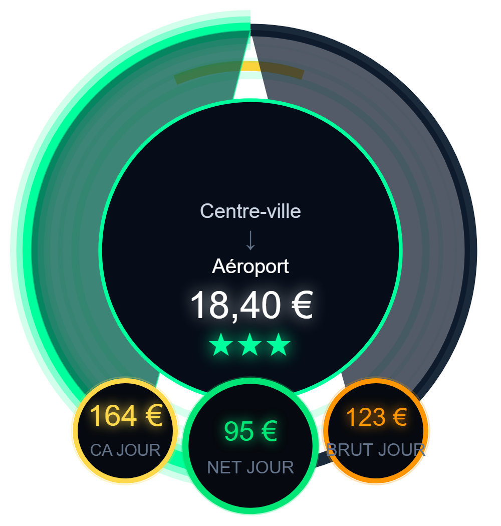 Aperçu de l'overlay Okomox : verdict « RENTABLE » et indicateurs chiffre d'affaires, brut et net.